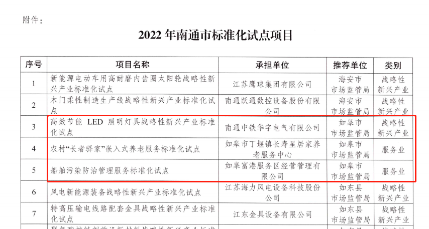 南通中铁华宇高效节能LED照明灯具项目获批立项